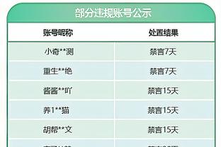 身手全面！班凯罗20中11砍28分13板外加7助